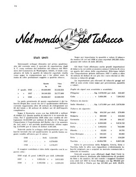 Il tabacco organo dell'industria e del commercio del tabacco