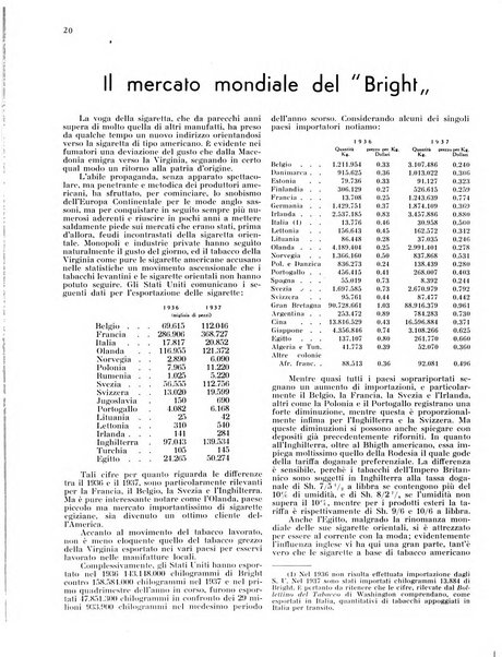 Il tabacco organo dell'industria e del commercio del tabacco