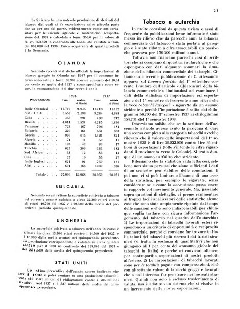 Il tabacco organo dell'industria e del commercio del tabacco