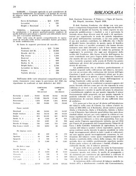 Il tabacco organo dell'industria e del commercio del tabacco