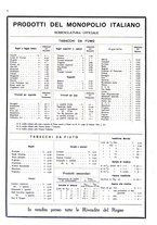 giornale/RML0028570/1938/unico/00000244
