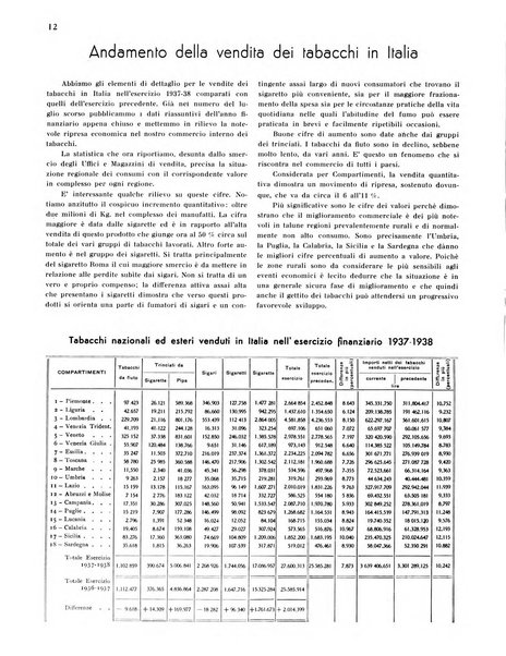 Il tabacco organo dell'industria e del commercio del tabacco