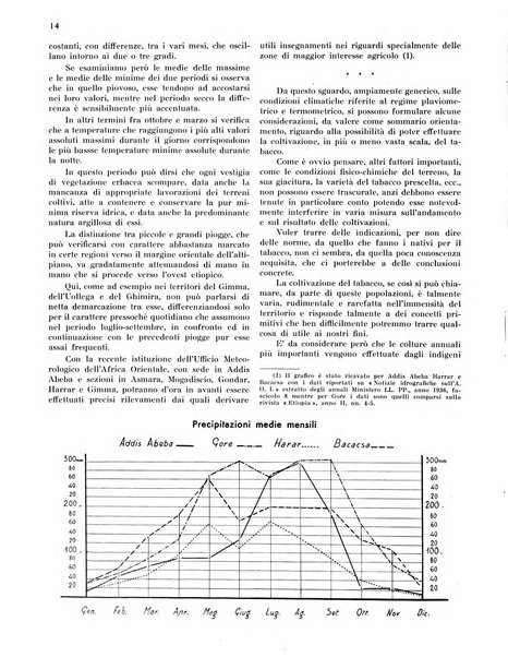 Il tabacco organo dell'industria e del commercio del tabacco