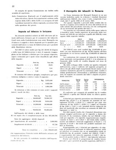 Il tabacco organo dell'industria e del commercio del tabacco