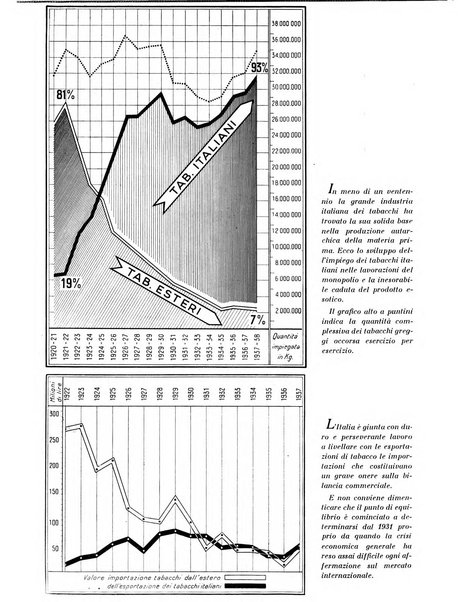 Il tabacco organo dell'industria e del commercio del tabacco