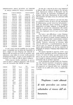 giornale/RML0028570/1938/unico/00000285