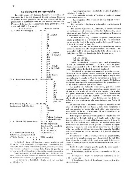 Il tabacco organo dell'industria e del commercio del tabacco