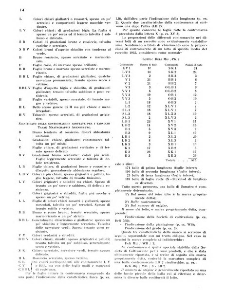 Il tabacco organo dell'industria e del commercio del tabacco