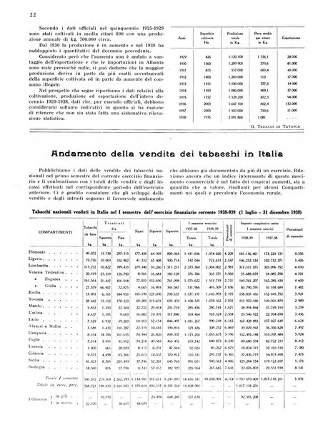 Il tabacco organo dell'industria e del commercio del tabacco