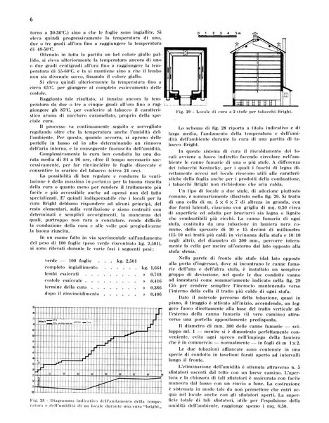 Il tabacco organo dell'industria e del commercio del tabacco