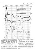 giornale/RML0028570/1939/unico/00000124