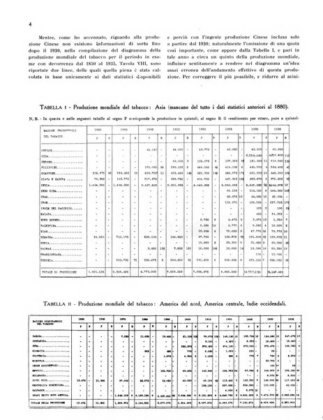 Il tabacco organo dell'industria e del commercio del tabacco