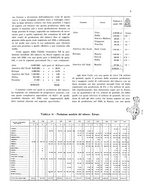 Il tabacco organo dell'industria e del commercio del tabacco