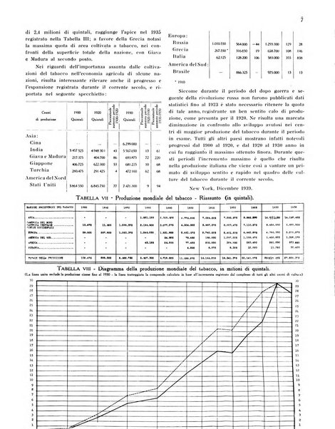 Il tabacco organo dell'industria e del commercio del tabacco