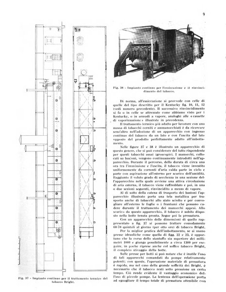 Il tabacco organo dell'industria e del commercio del tabacco