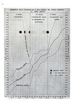 giornale/RML0028570/1941/unico/00000102