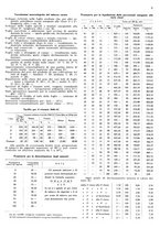 giornale/RML0028570/1941/unico/00000181