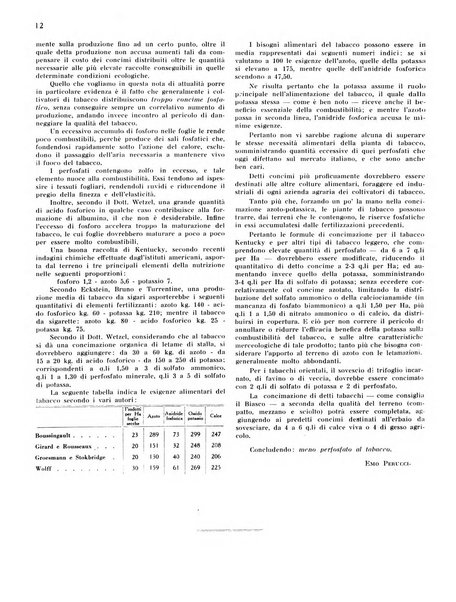 Il tabacco organo dell'industria e del commercio del tabacco