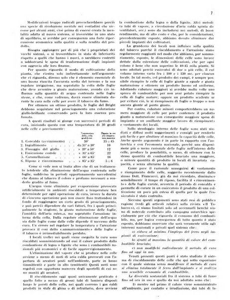 Il tabacco organo dell'industria e del commercio del tabacco