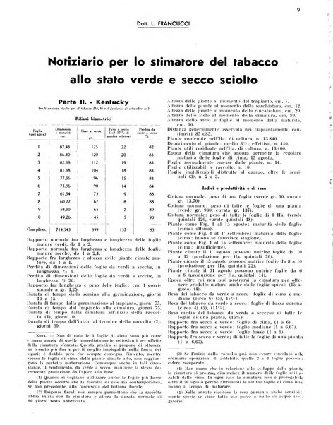 Il tabacco organo dell'industria e del commercio del tabacco