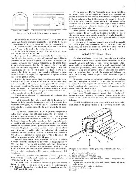 Il tabacco organo dell'industria e del commercio del tabacco