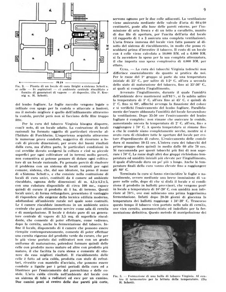 Il tabacco organo dell'industria e del commercio del tabacco