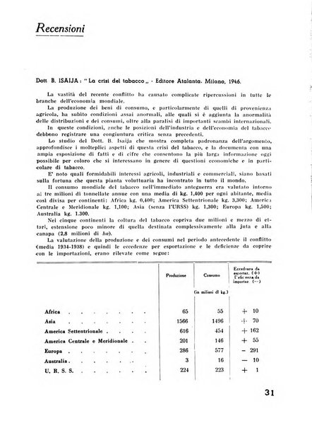 Il tabacco organo dell'industria e del commercio del tabacco