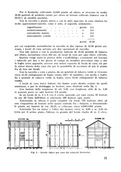 Il tabacco organo dell'industria e del commercio del tabacco