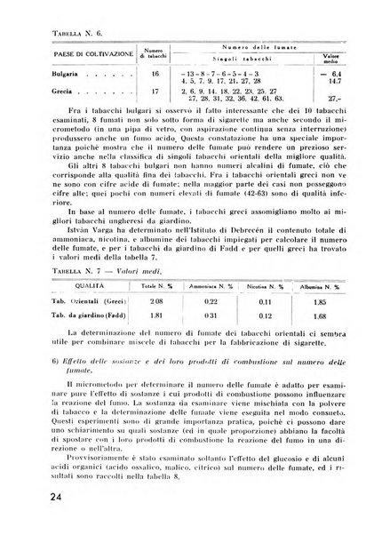 Il tabacco organo dell'industria e del commercio del tabacco