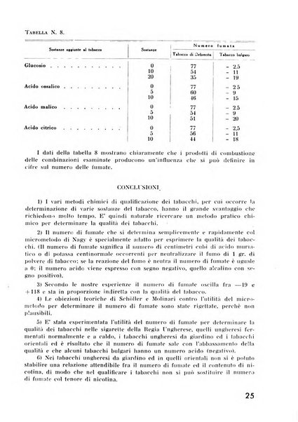 Il tabacco organo dell'industria e del commercio del tabacco