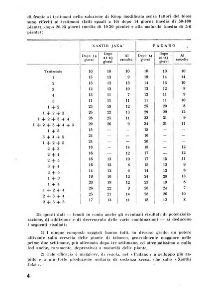 Il tabacco organo dell'industria e del commercio del tabacco