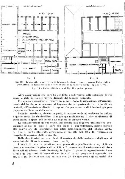 Il tabacco organo dell'industria e del commercio del tabacco