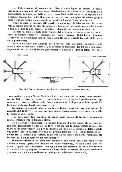 Il tabacco organo dell'industria e del commercio del tabacco