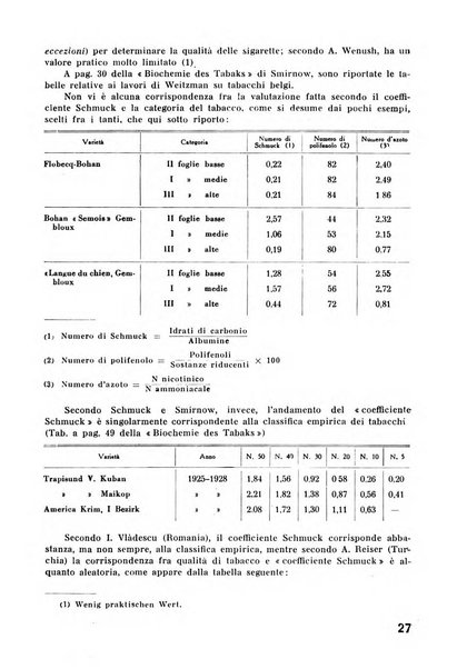 Il tabacco organo dell'industria e del commercio del tabacco