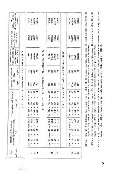 Il tabacco organo dell'industria e del commercio del tabacco