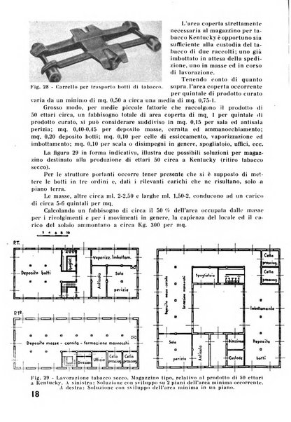 Il tabacco organo dell'industria e del commercio del tabacco