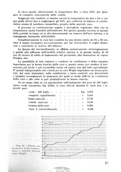 Il tabacco organo dell'industria e del commercio del tabacco