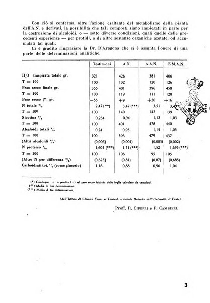 Il tabacco organo dell'industria e del commercio del tabacco