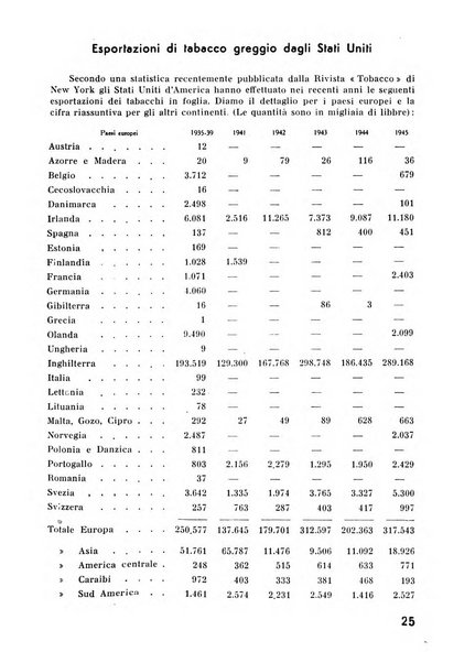 Il tabacco organo dell'industria e del commercio del tabacco