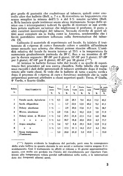 Il tabacco organo dell'industria e del commercio del tabacco