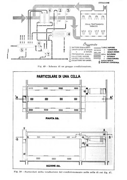 Il tabacco organo dell'industria e del commercio del tabacco