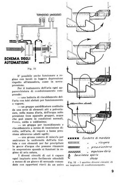 Il tabacco organo dell'industria e del commercio del tabacco