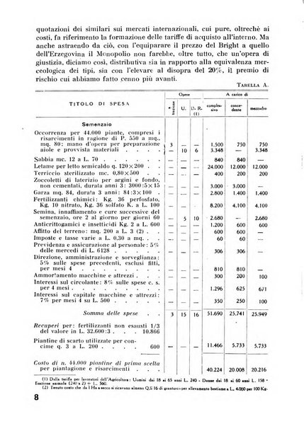 Il tabacco organo dell'industria e del commercio del tabacco