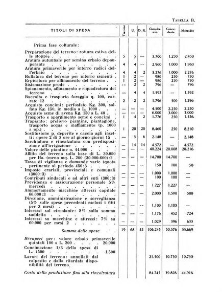 Il tabacco organo dell'industria e del commercio del tabacco