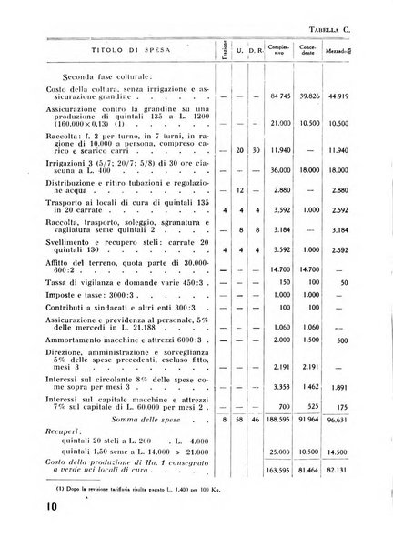 Il tabacco organo dell'industria e del commercio del tabacco