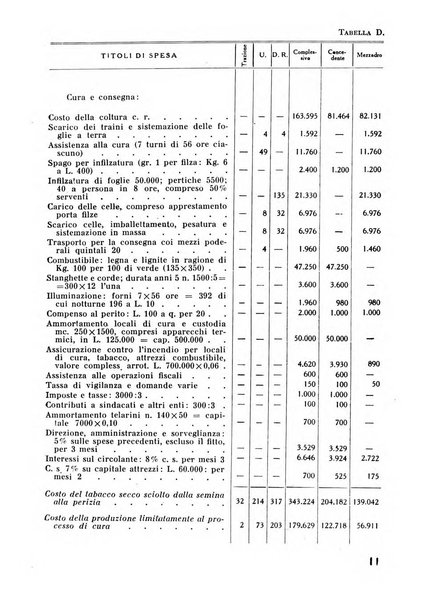 Il tabacco organo dell'industria e del commercio del tabacco