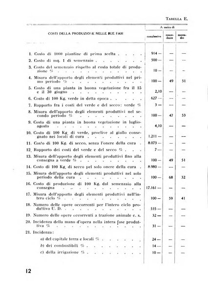 Il tabacco organo dell'industria e del commercio del tabacco