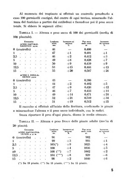 Il tabacco organo dell'industria e del commercio del tabacco