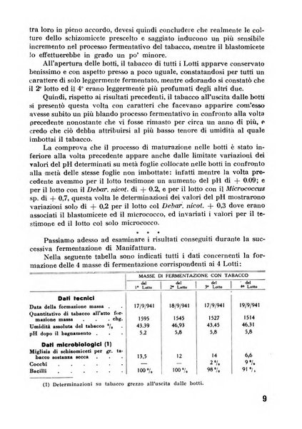 Il tabacco organo dell'industria e del commercio del tabacco