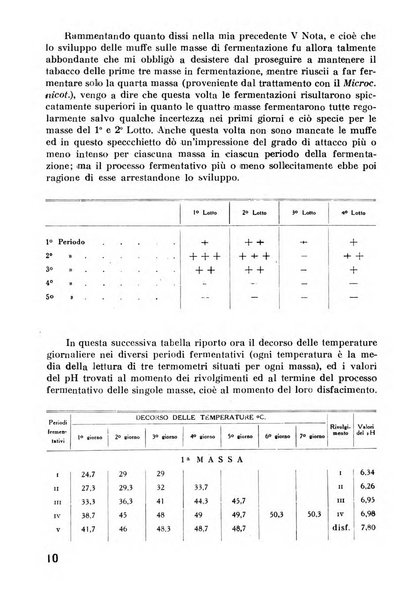 Il tabacco organo dell'industria e del commercio del tabacco